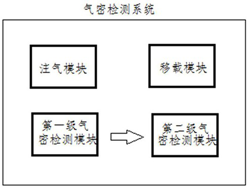 Airtightness detection equipment for power battery module