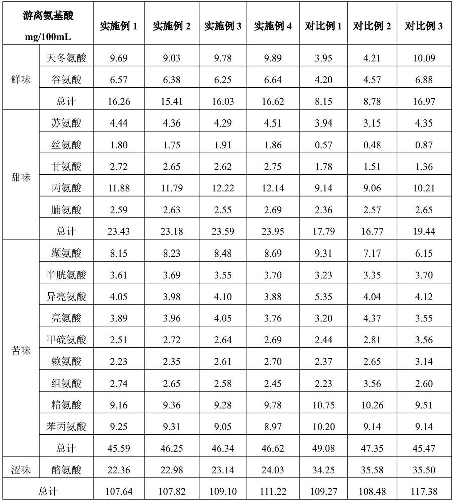 Method for preparing fresh rice wine by utilizing ultrahigh-pressure sterilization