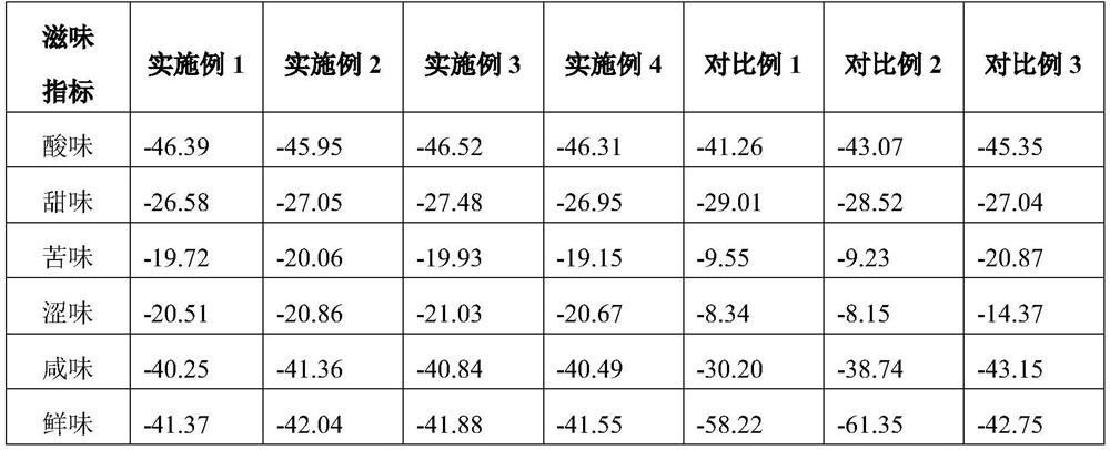 Method for preparing fresh rice wine by utilizing ultrahigh-pressure sterilization