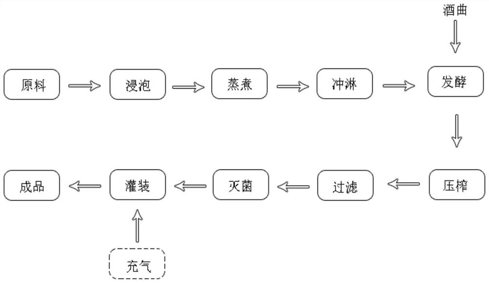 Method for preparing fresh rice wine by utilizing ultrahigh-pressure sterilization