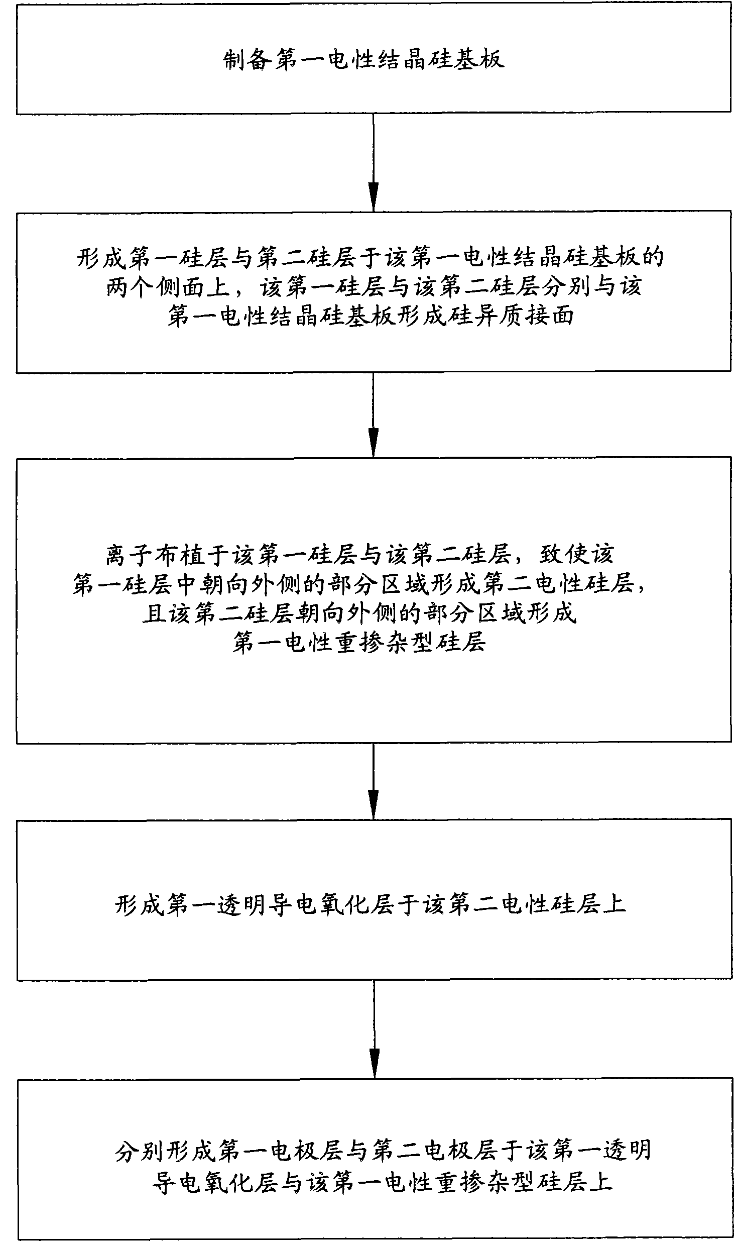 Manufacturing process of silicon heterojunction solar battery