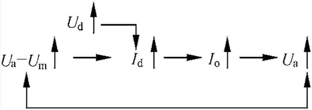 Photovoltaic grid-connected power generation system island detection method