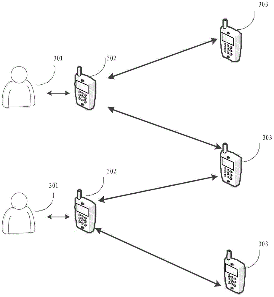 Picture-taking method and device