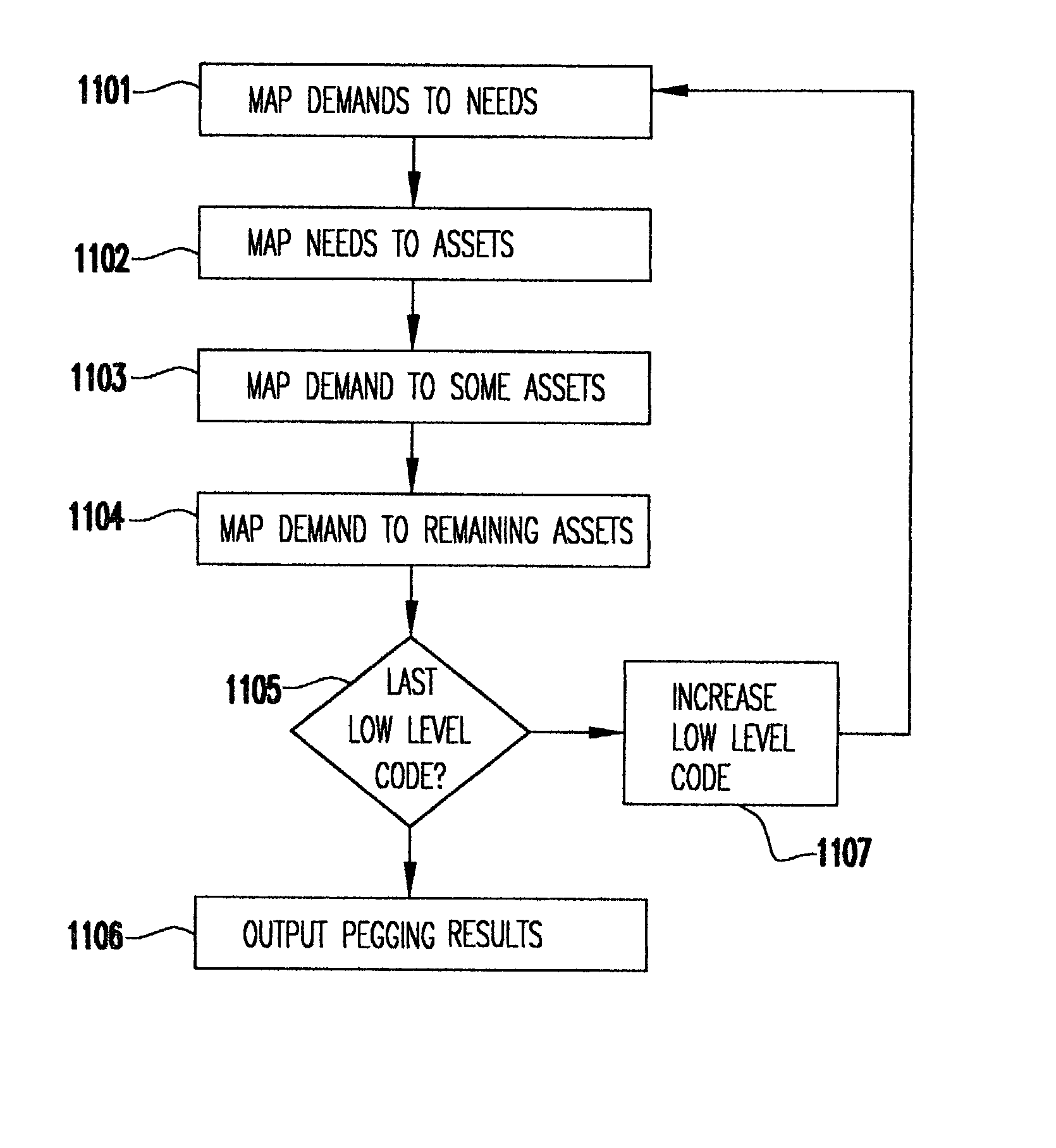 Decomposition system and method for solving a large-scale semiconductor production Planning problem