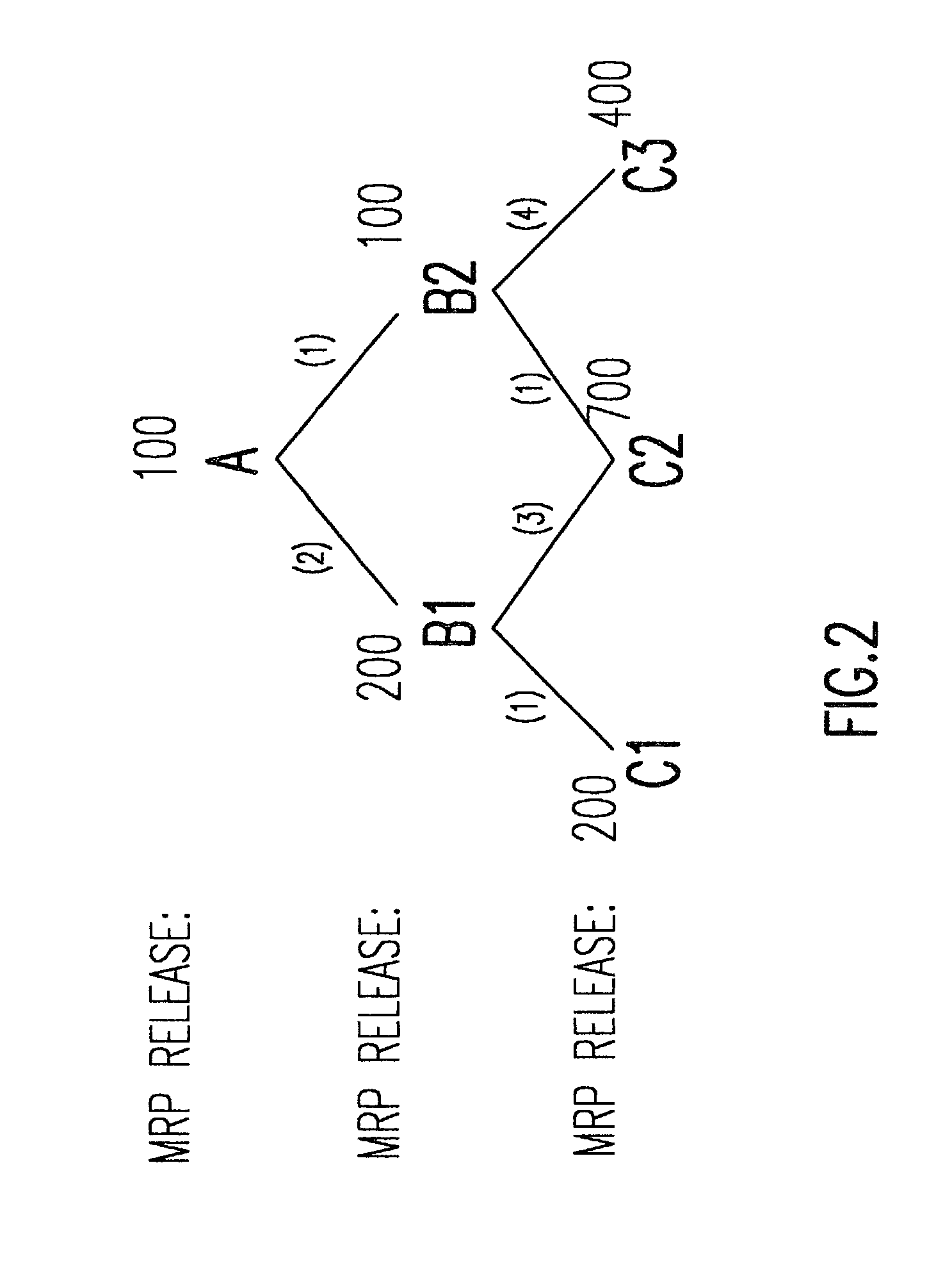 Decomposition system and method for solving a large-scale semiconductor production Planning problem
