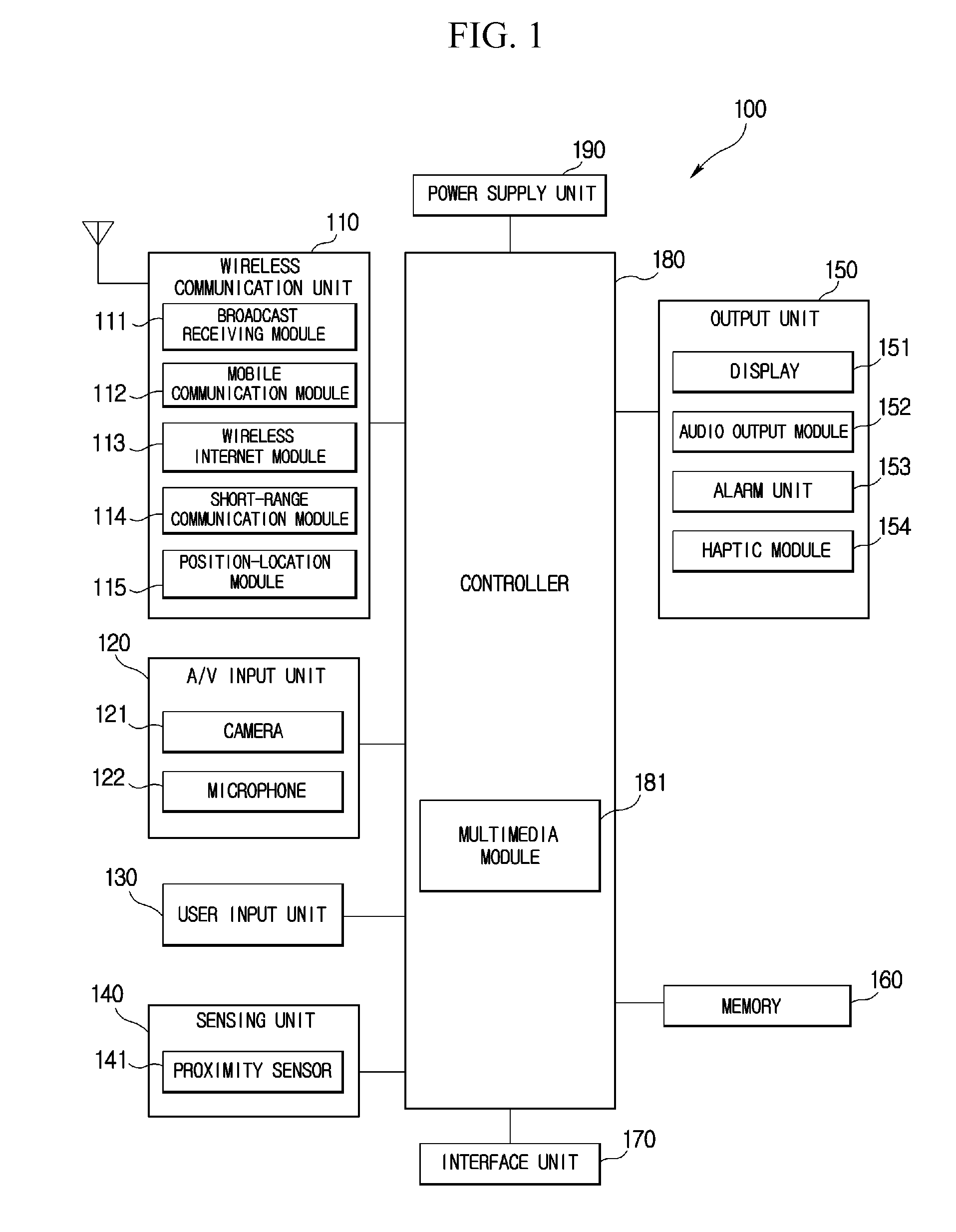 Method for editing data in mobile terminal and mobile terminal using the same