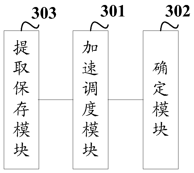 Neural network acceleration method and device, neural network acceleration chip and storage medium