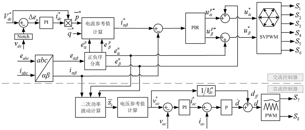 Three-phase PWM converter in voltage unbalance condition and optimal control method of three-phase PWM converter