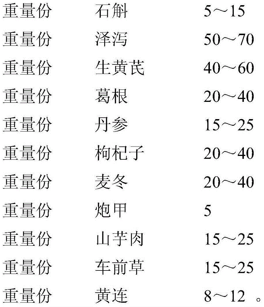 Traditional Chinese medicine for treating diabetes with fatty liver and hyperlipidemia