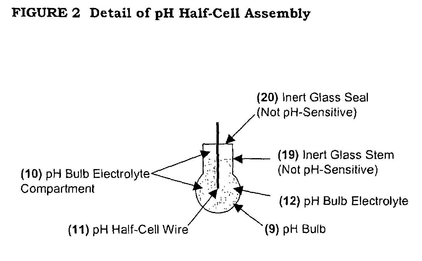 Combination pH electrode with stable standard potential