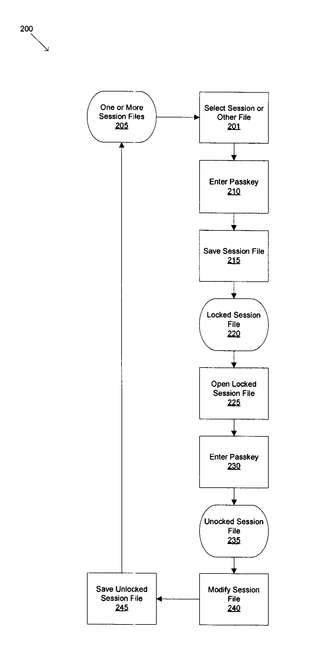 Session File Modification With Locking of One or More of Session File Components