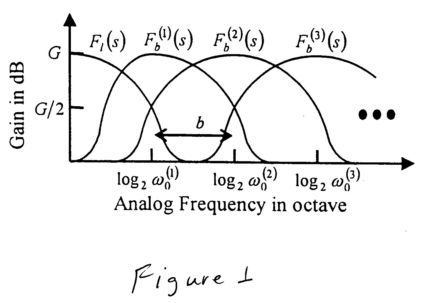 Graphic equalizers