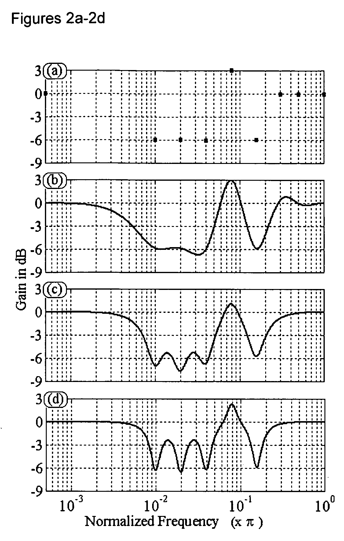 Graphic equalizers