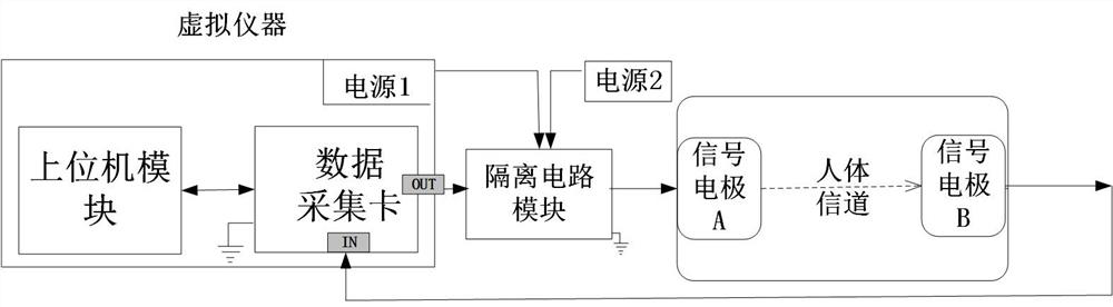 A capacitively coupled human body communication transceiver aided design system and method