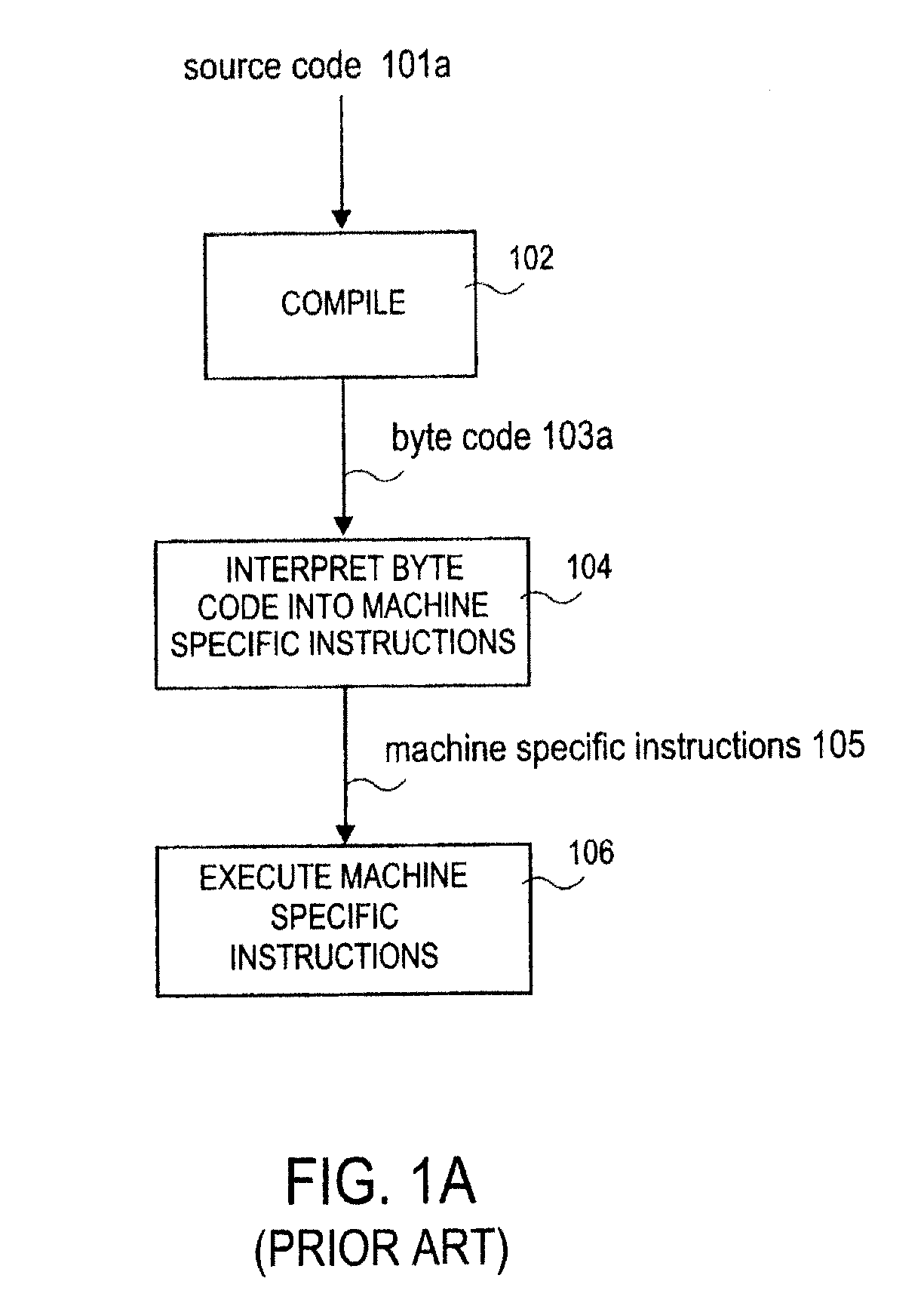 Registration method for supporting bytecode modification