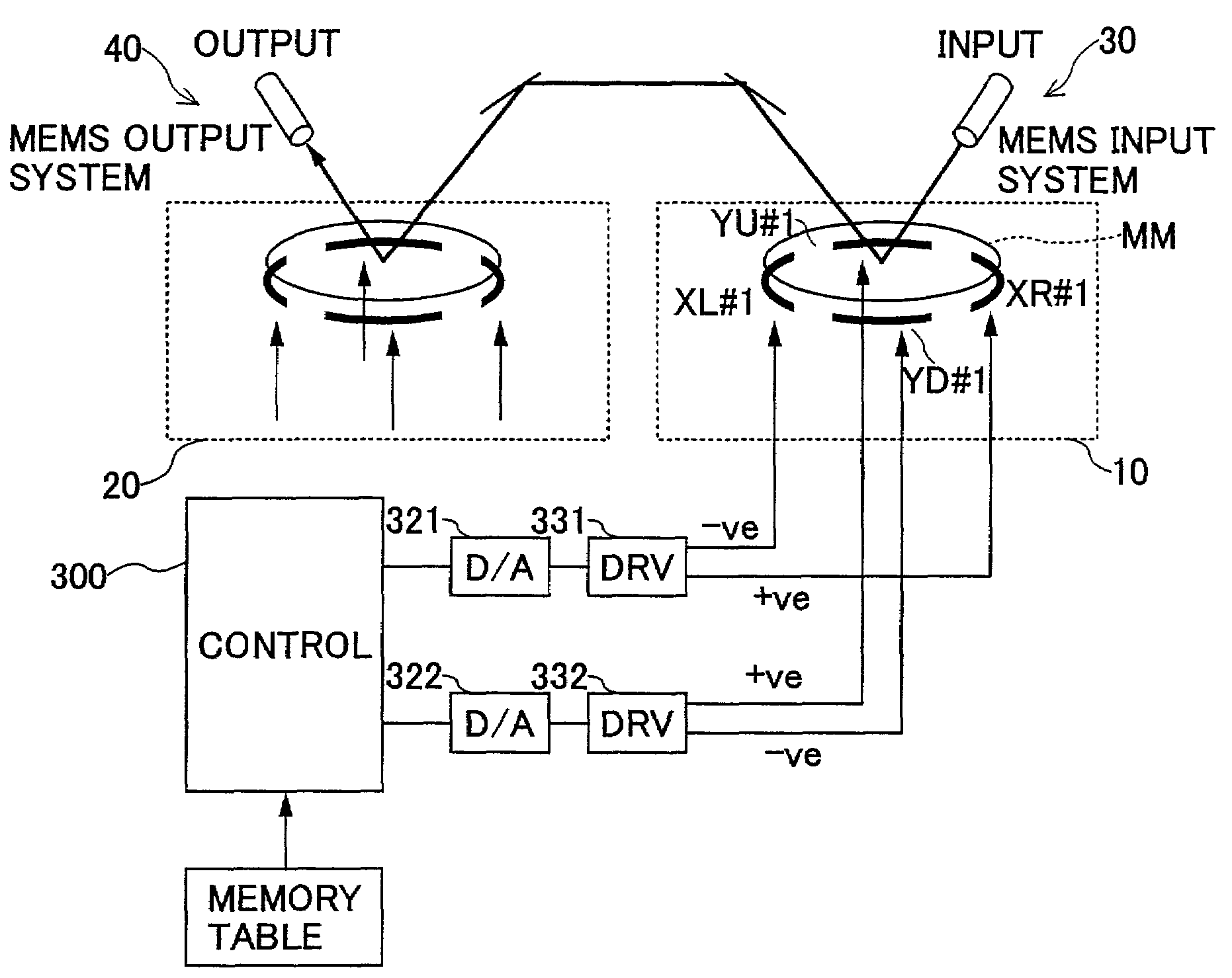 Drive unit for optical switch