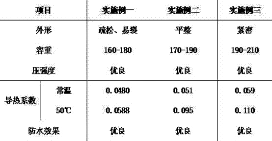 Novel high-dimensional magnesium aluminum silicate thermal insulation material and preparation method thereof