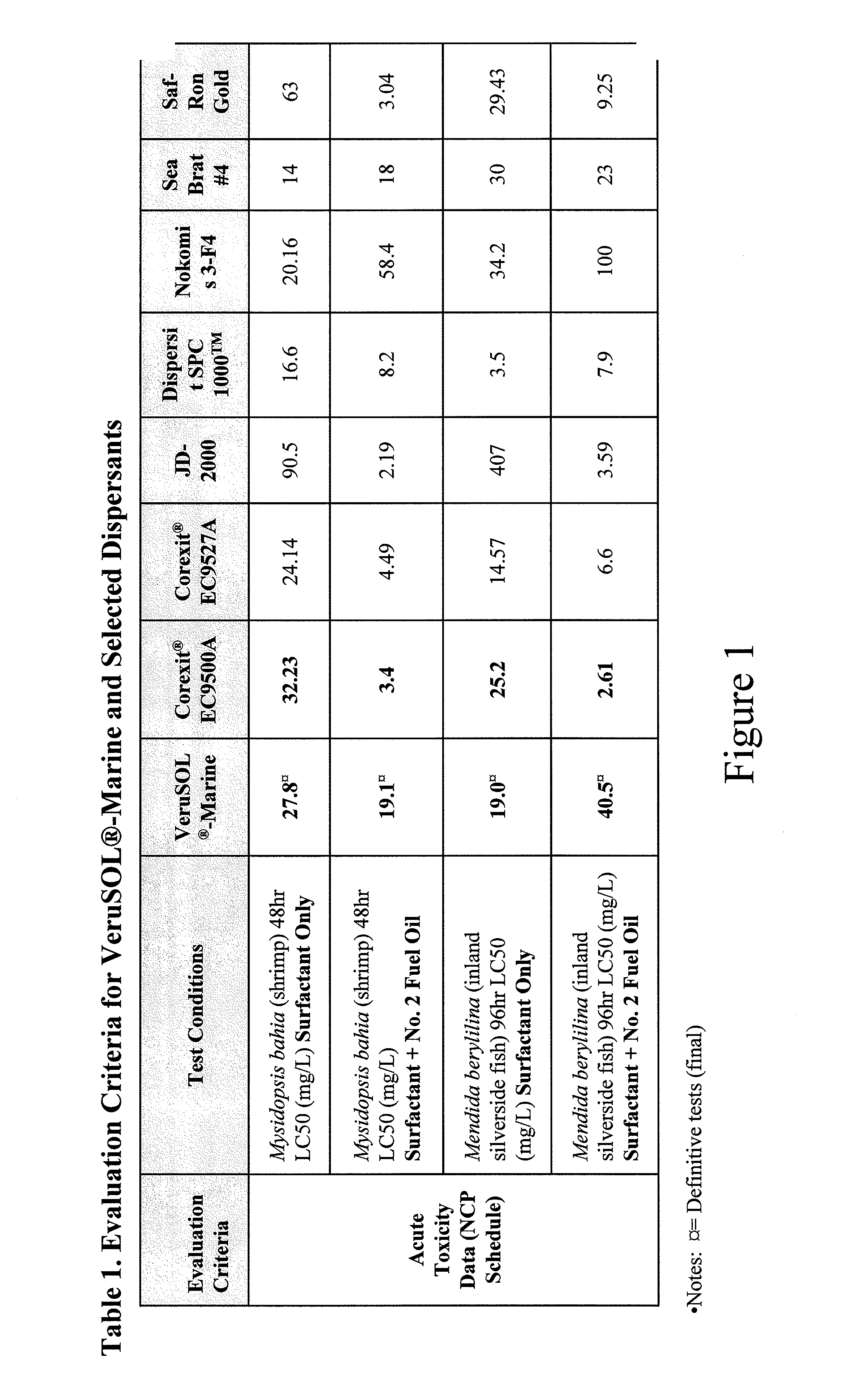 Compositions and methods for oil spill remediation