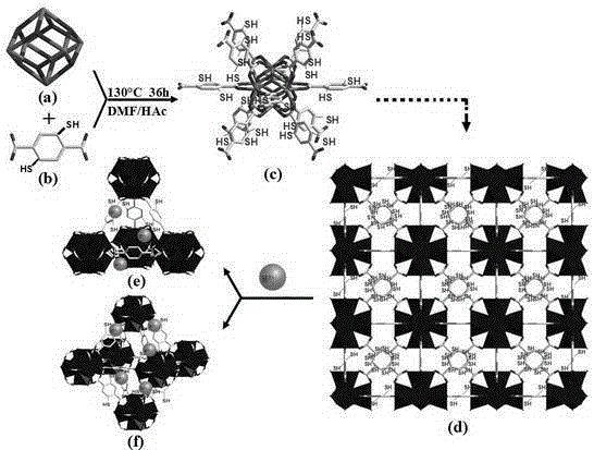 Preparation for thiol-functionalization MOFs material and application thereof in adsorption and removal of heavy metal ions in water