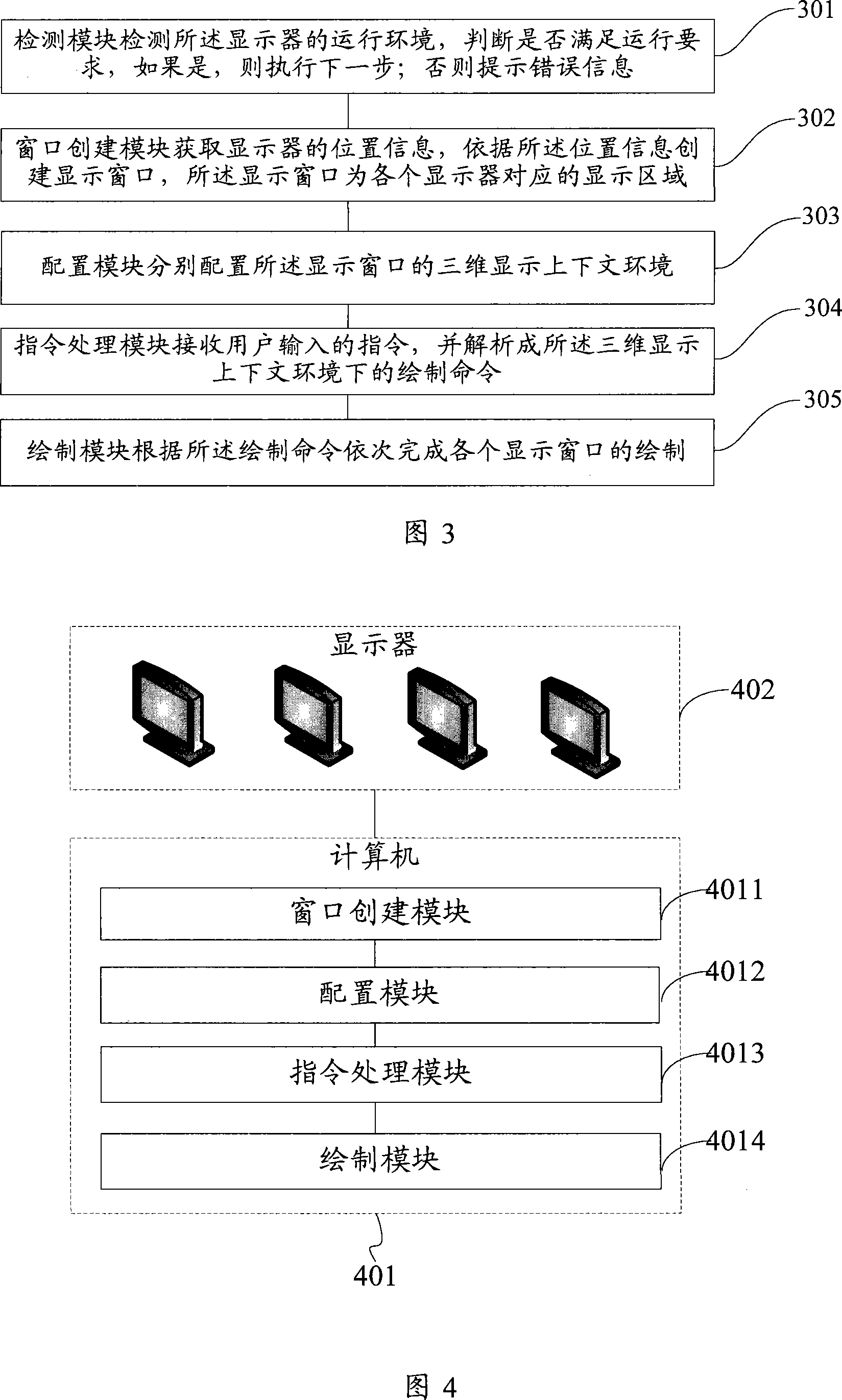 Multi-screen 3-D in-phase display process, device and system