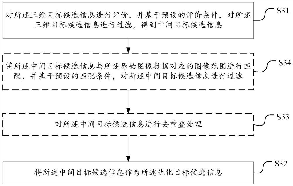 Data processing method, data processing equipment and automatic driving system