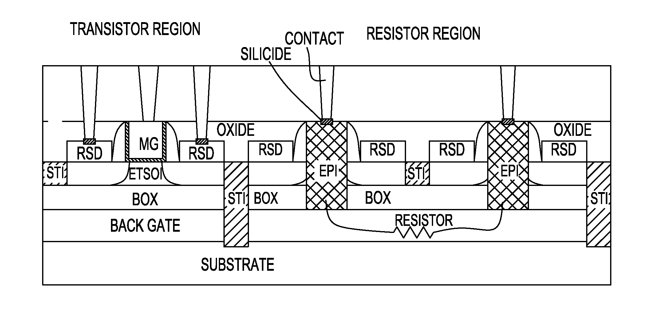 Method and Structure For Forming ETSOI Capacitors, Diodes, Resistors and Back Gate Contacts