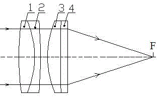 Superachromatic sunshine collecting optical system - Eureka | Patsnap