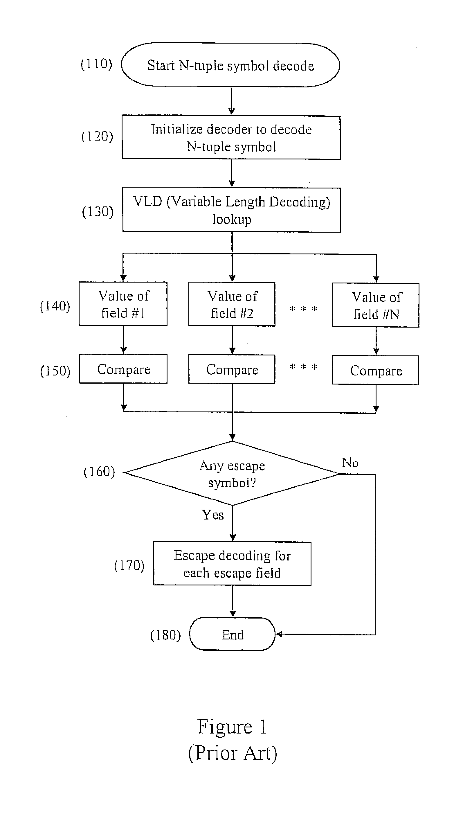 Method and system for decoding N-tuple variable length code