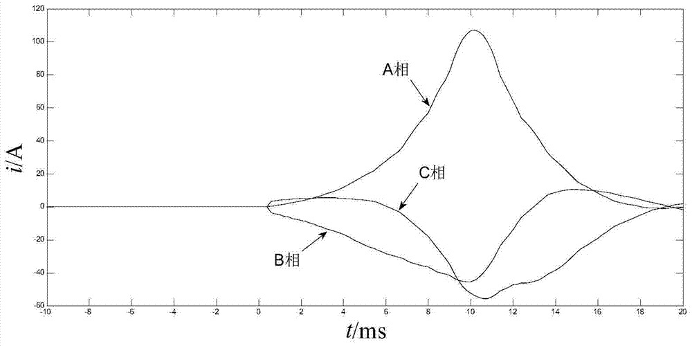 A Transformer Inrush Current Identification Method Based on Differential Current Gradient Angle Approximate Entropy