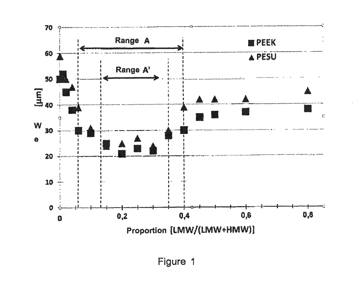 Self-lubricating thermoplastic layers containing PTFE additive having a polymodal molecular weight