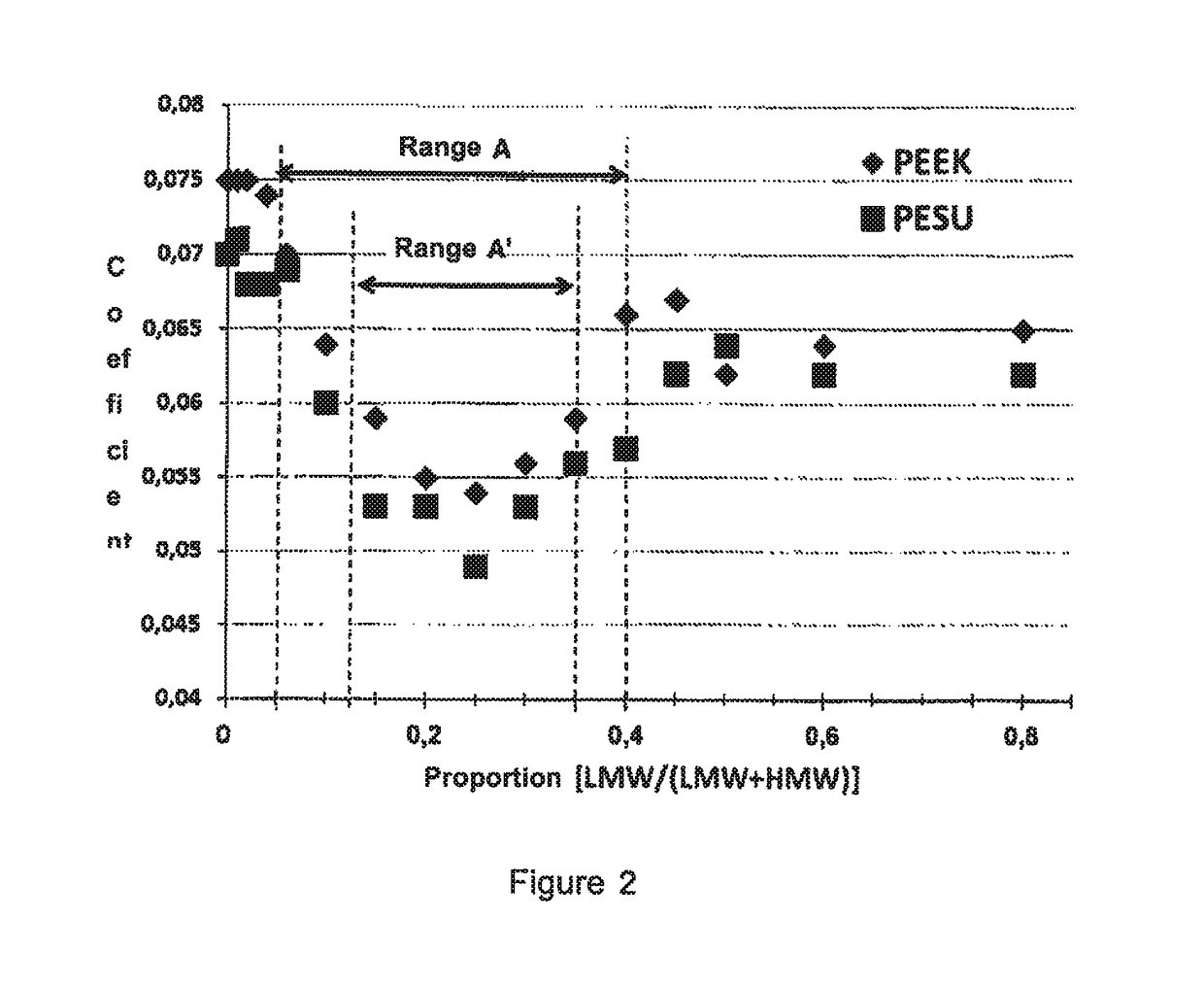 Self-lubricating thermoplastic layers containing PTFE additive having a polymodal molecular weight