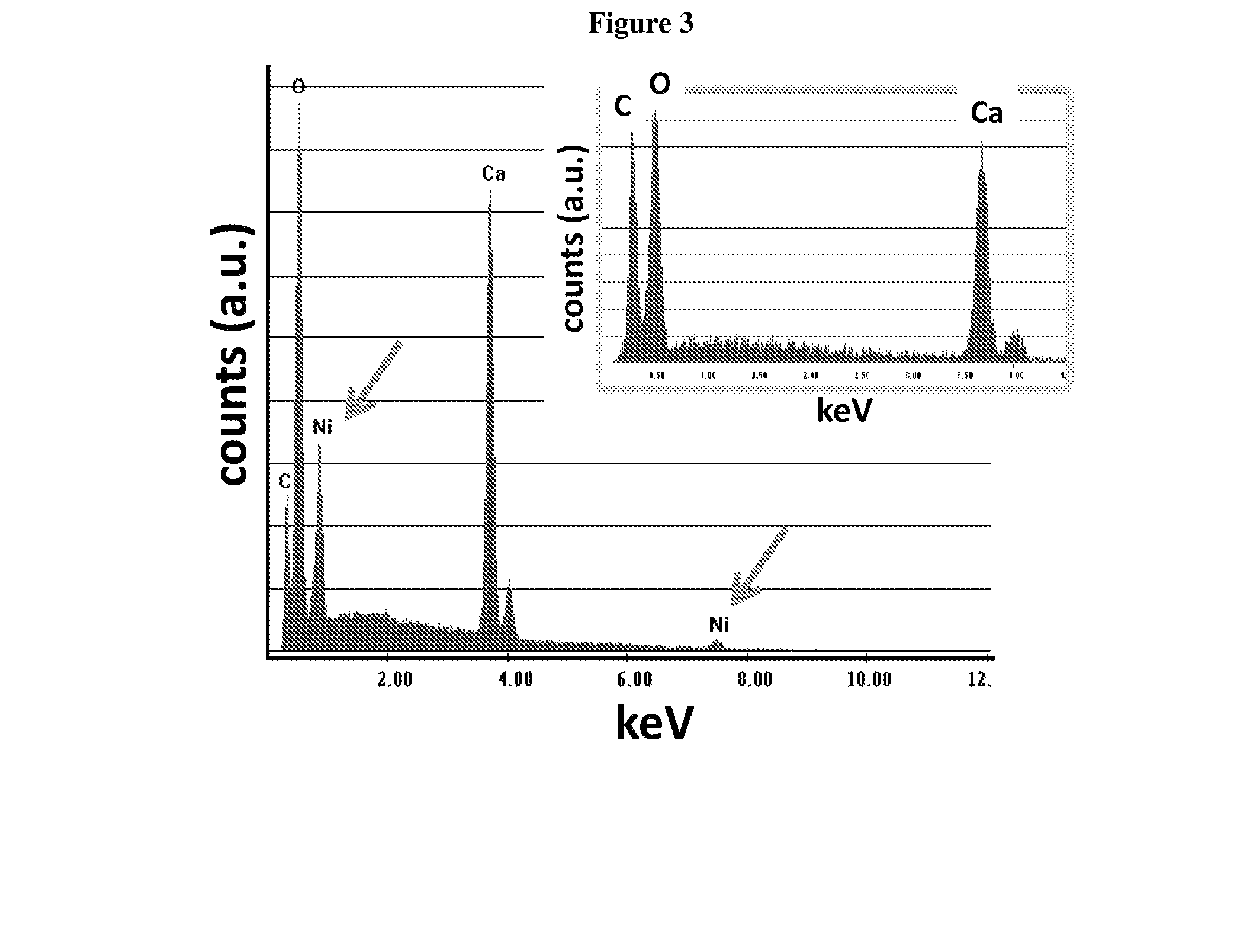 Compositions and methods of prophylaxis for contact dermatitis