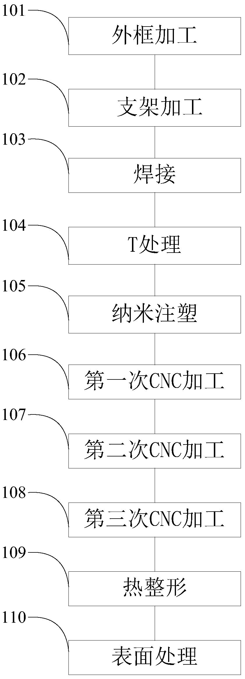 Mobile phone shell and its shell processing technology