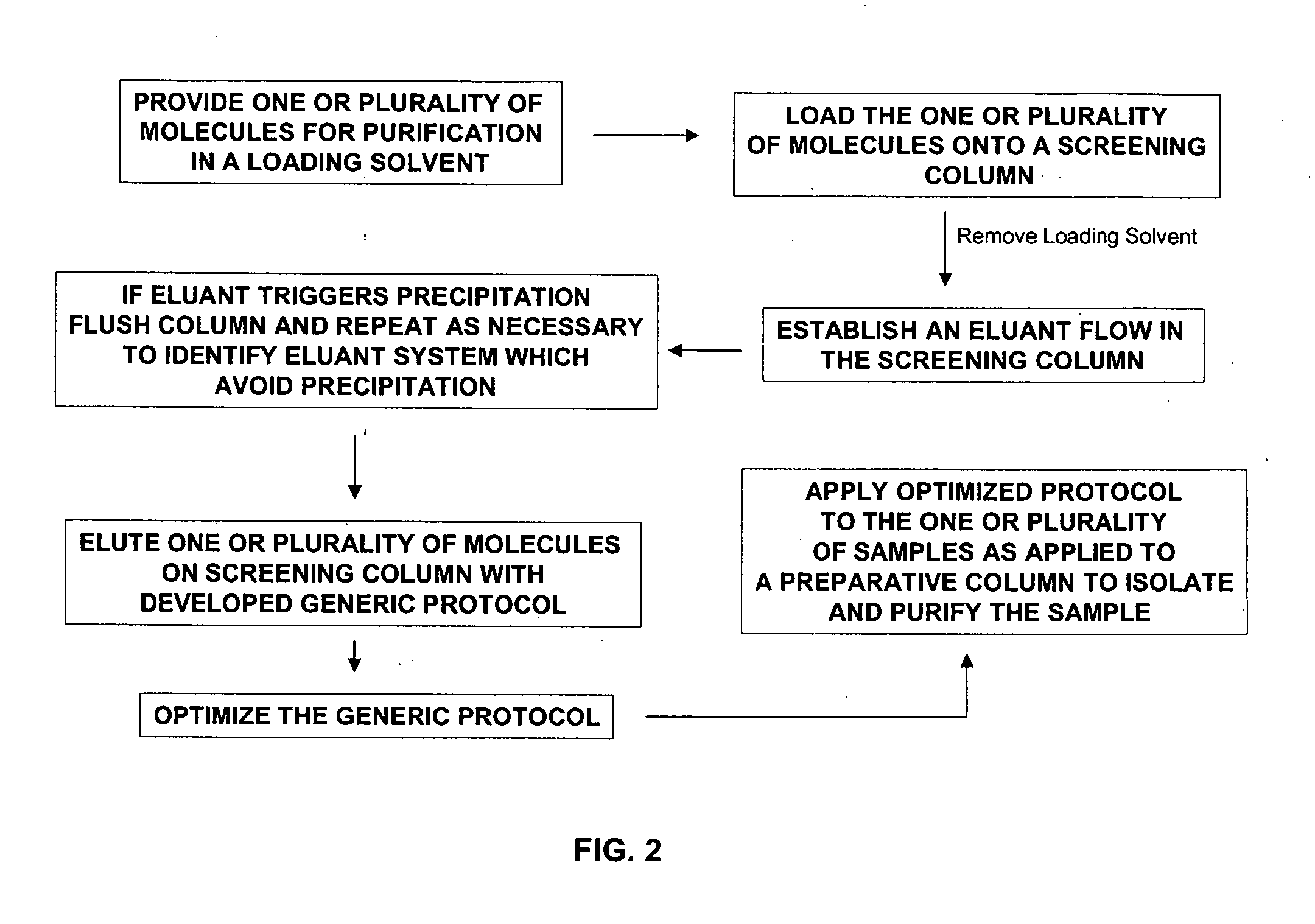 High throughput screening, purification and recovery system for large and small molecules