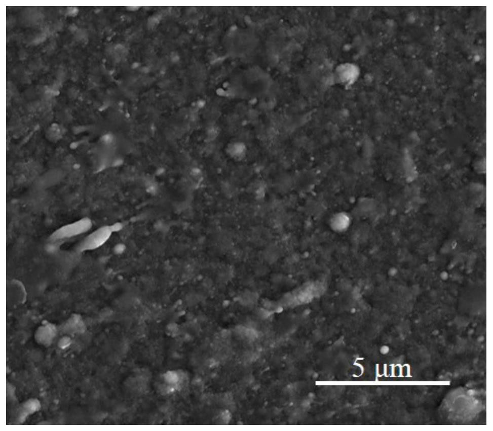 NiAl/AlSiON multi-layer composite coating resistant to high-temperature oxidation and preparation method of NiAl/AlSiON multi-layer composite coating