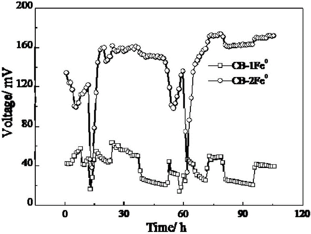 Method utilizing microbial fuel cell to process perchlorate