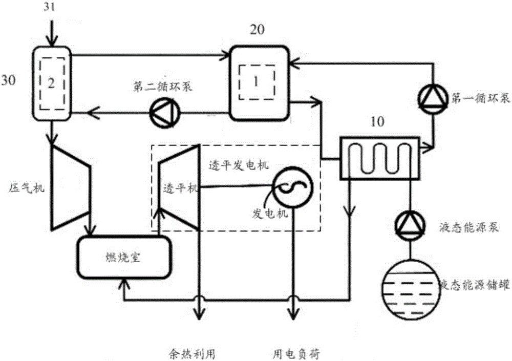 Cooling system and method