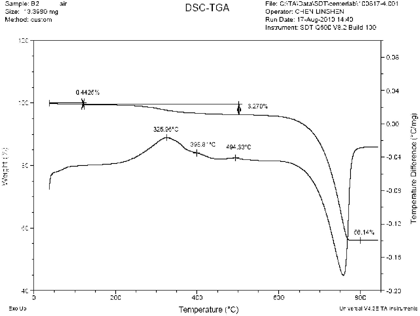 Method for detecting quality of pearl powder by using thermal transformation hemodynamic difference combined with X-ray diffraction (XRD) and application thereof