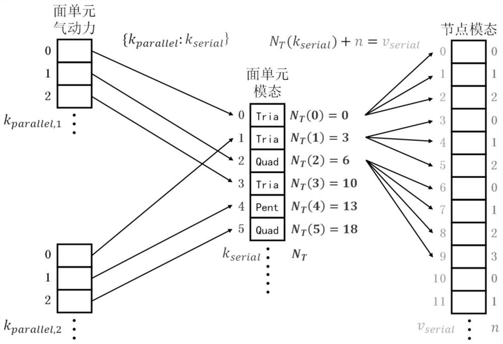 Parallel high-precision flutter calculation method based on modal method