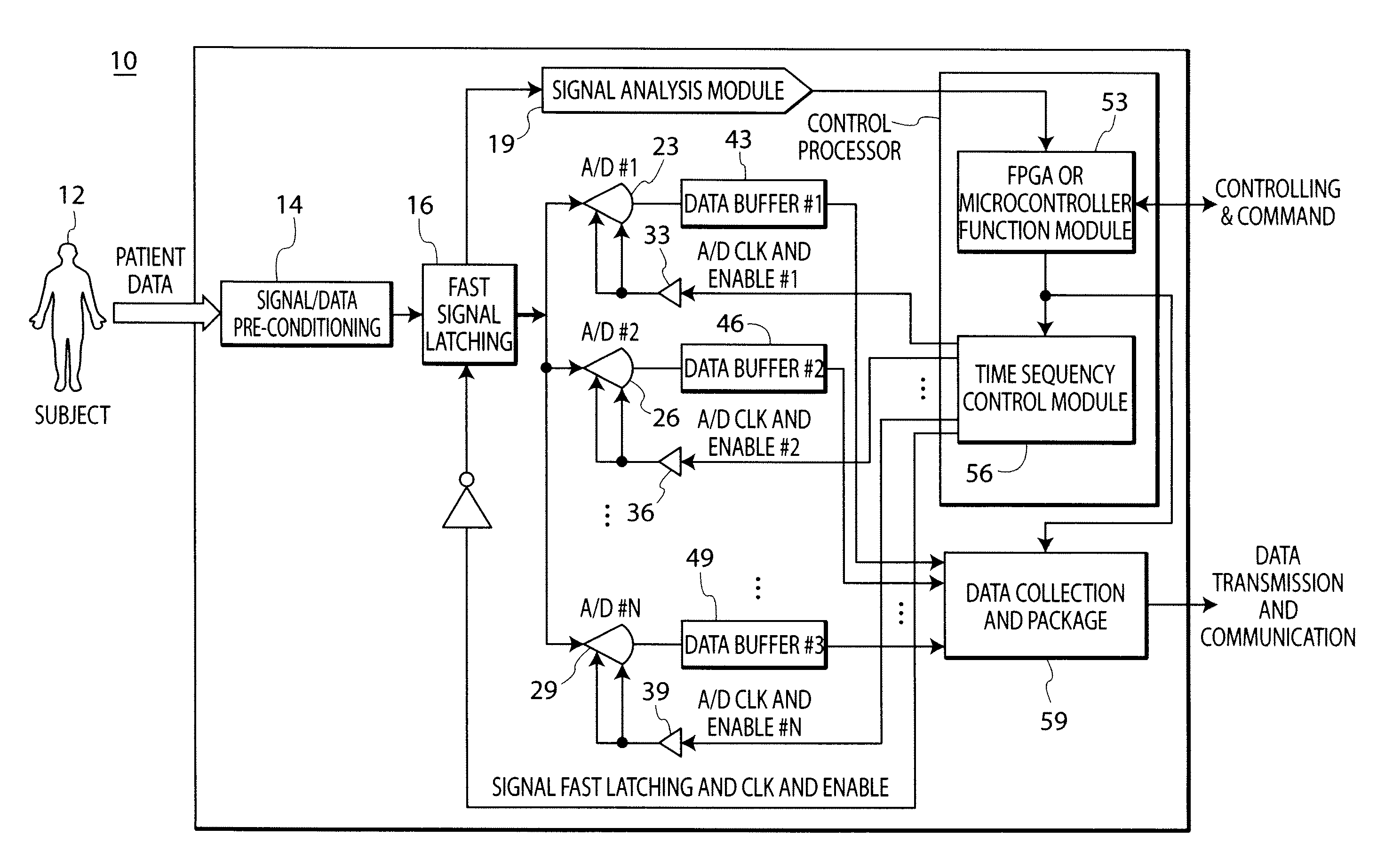 System for processing patient monitoring signals
