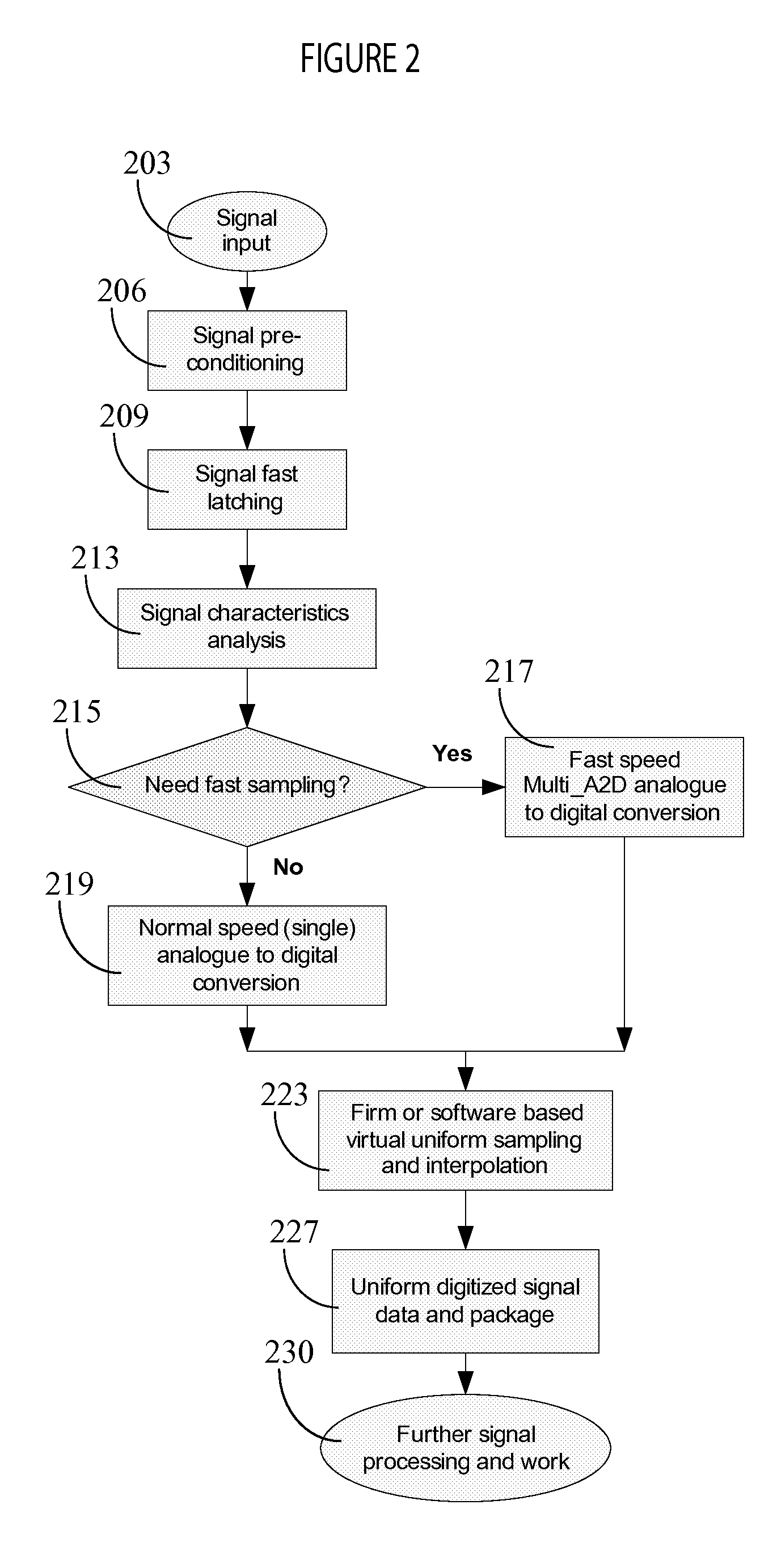 System for processing patient monitoring signals