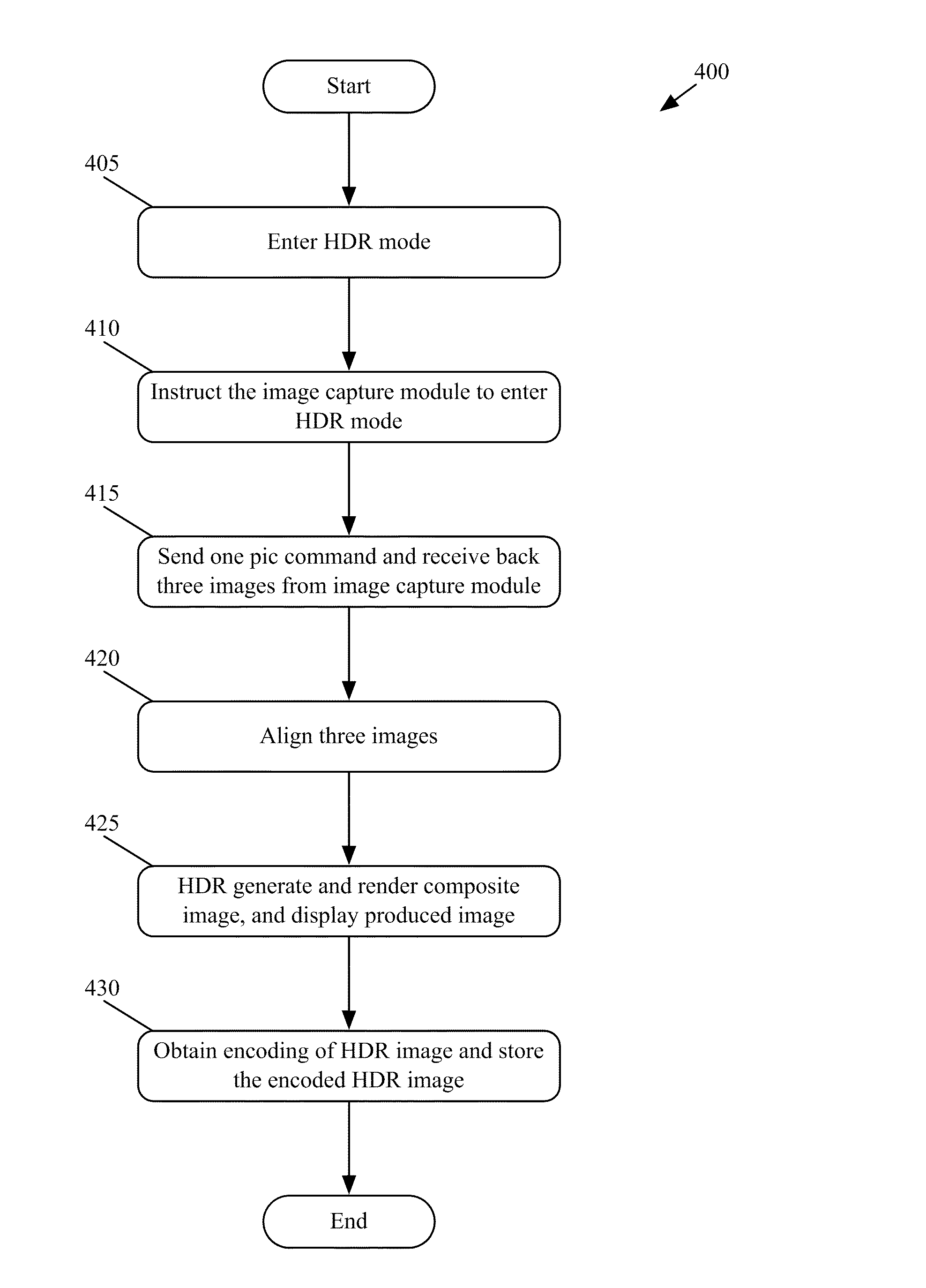 Operating a Device to Capture High Dynamic Range Images