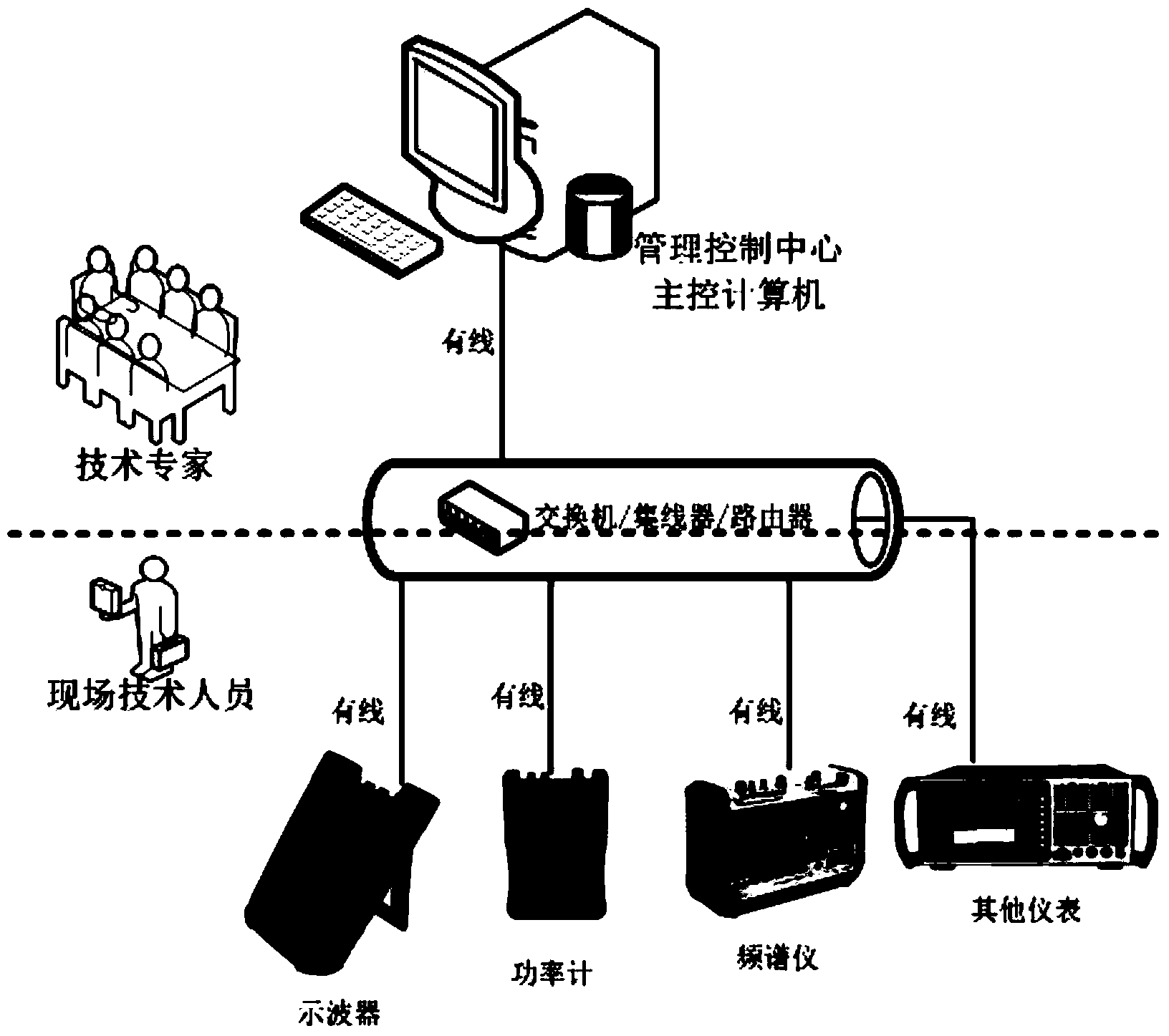 Processing method for unloading and receiving test result information