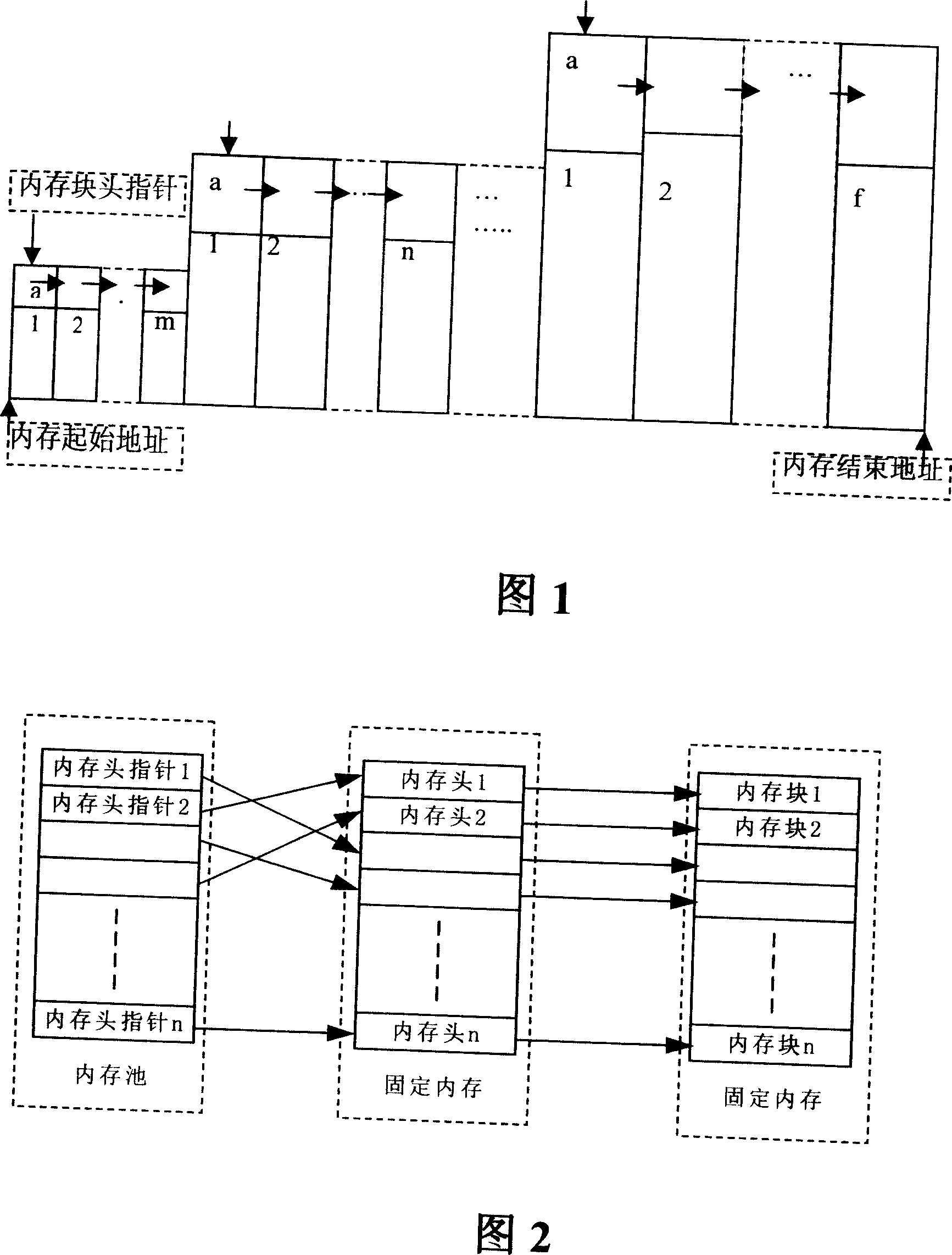 Allocation method for internal memory pool in embedded type operation system