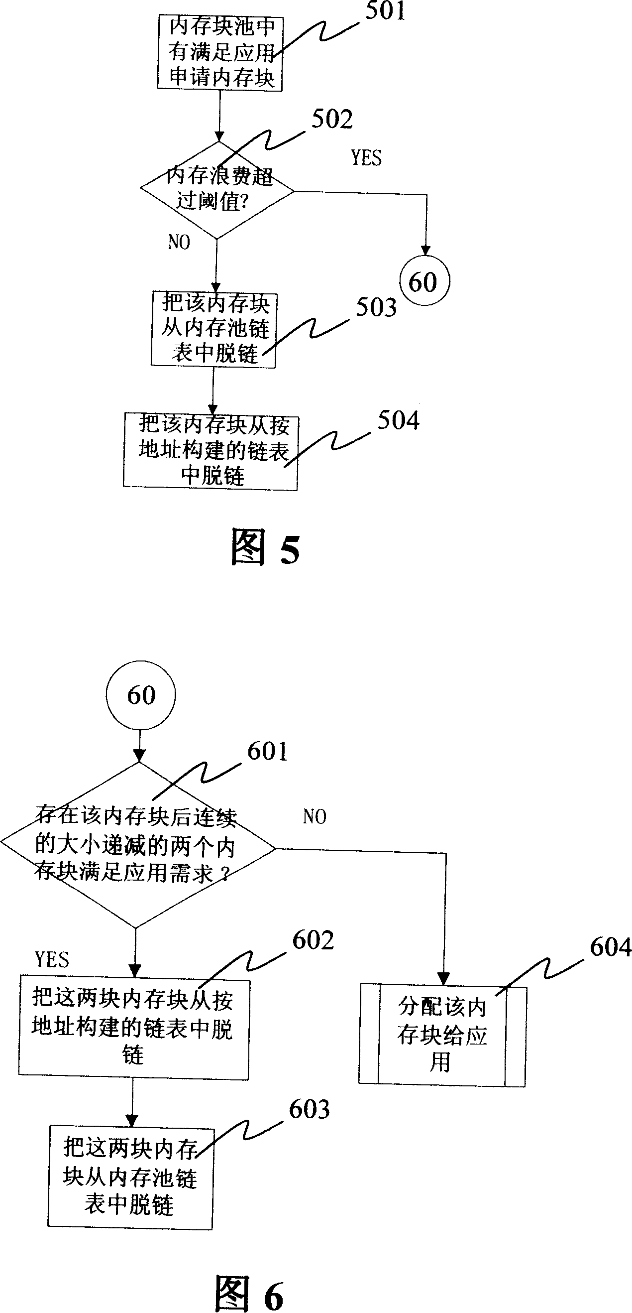 Allocation method for internal memory pool in embedded type operation system