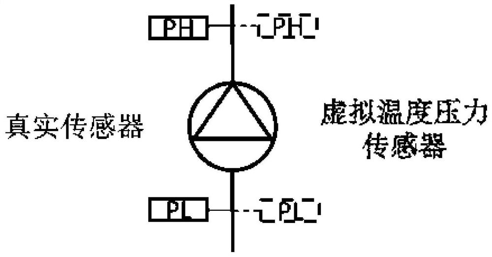 Virtual sensor backup control method and modeling method and device