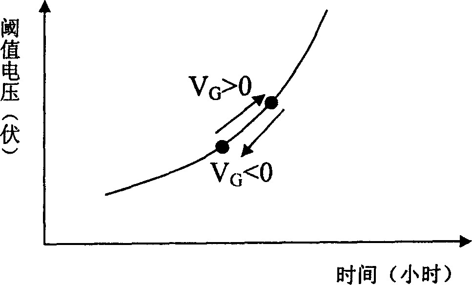 Method for improving a-Si-TFT orgnaic electro LED lightness stability