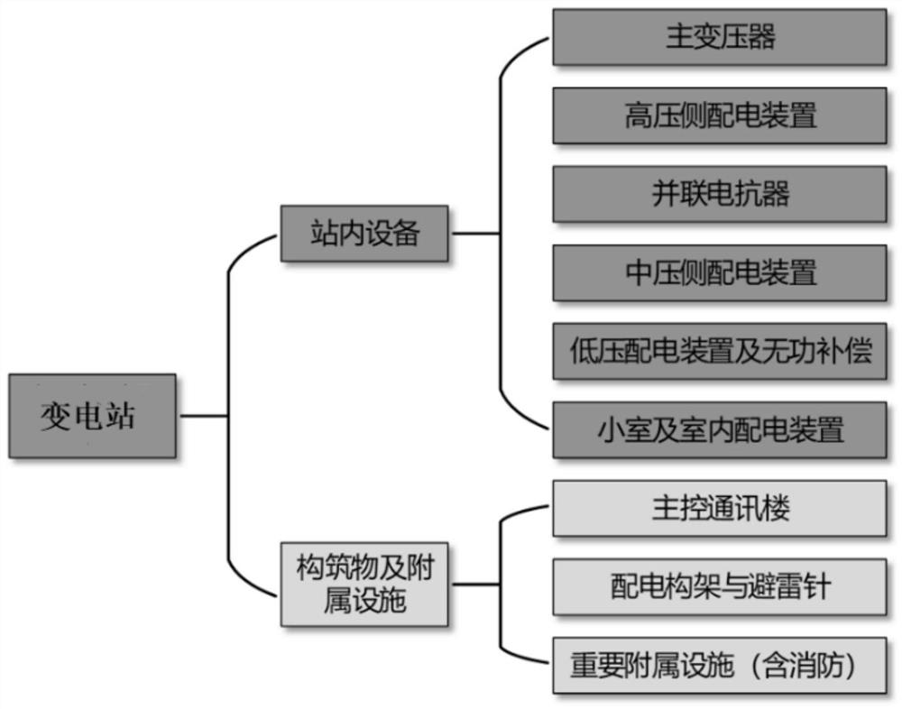 Power grid facility anti-seismic safety risk assessment method and device