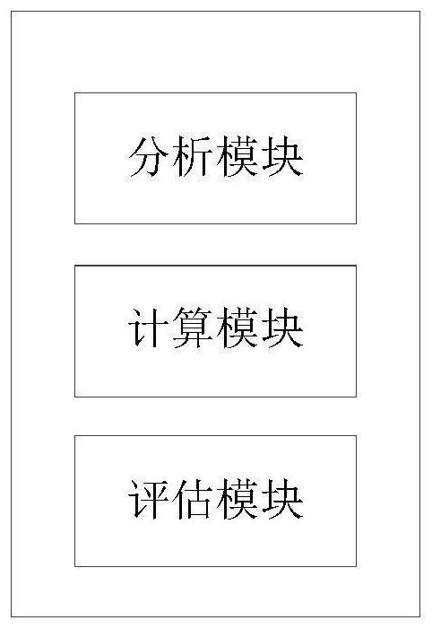 Power grid facility anti-seismic safety risk assessment method and device