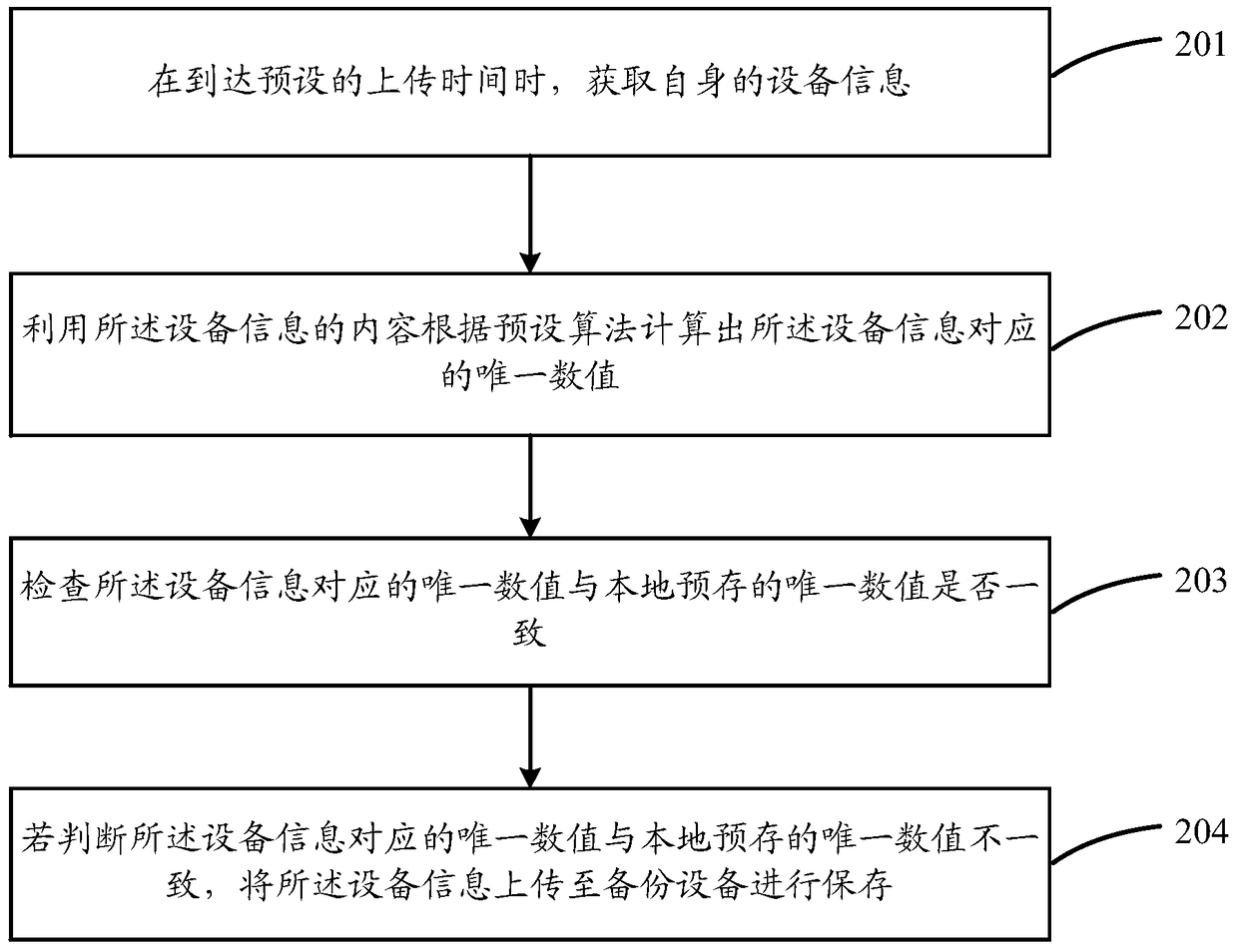 Device information storage method and device